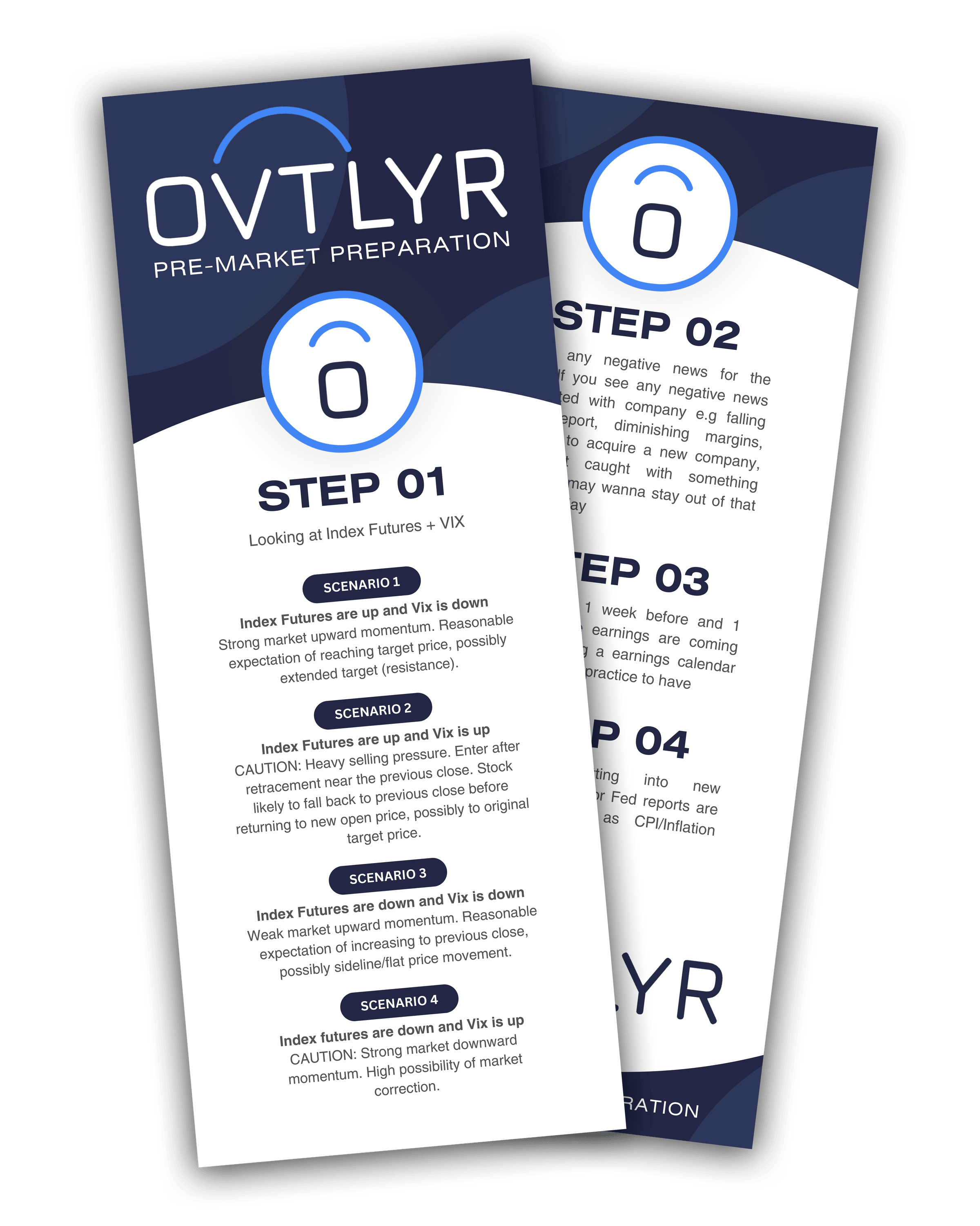 Start Winning Premarket Trading Checklist